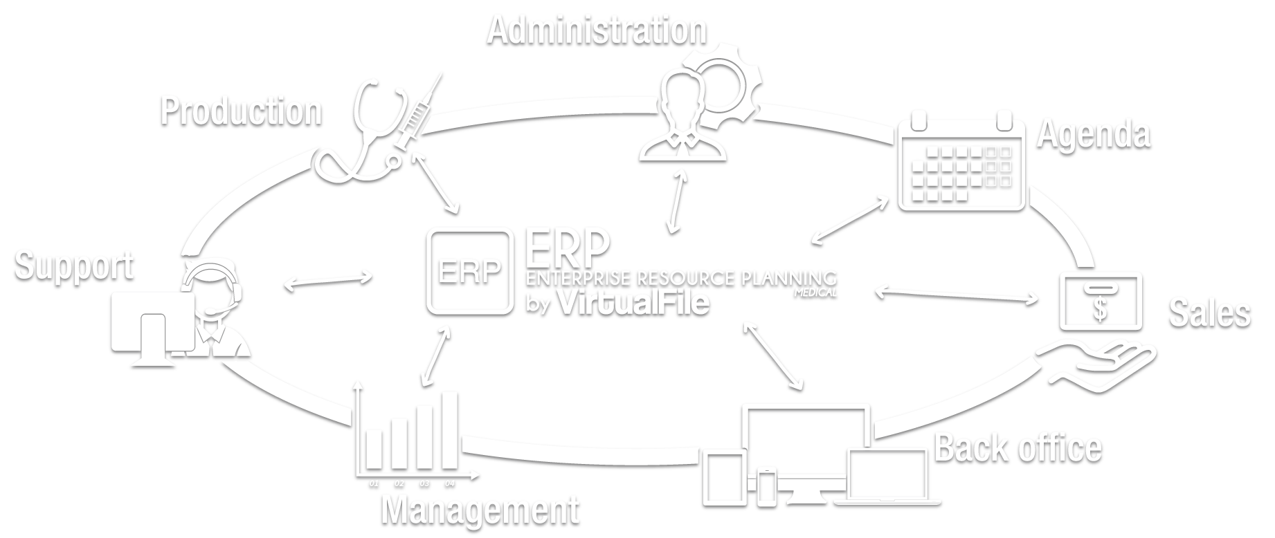 esquemaERP